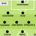 23012017STARTING11TOP1121G_896-k6bH–896×504@Gazzetta-Web