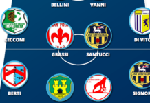 Cecconi, Di Vito & C.: che mediana di incursori!