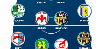 Cecconi, Di Vito & C.: che mediana di incursori!