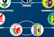 Si sogna col 3-4-3: Cordini, Gamberucci e Vargas stelle del tridente