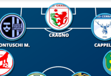 Cragno-Cappelli-Montuschi, un tridente da quattro gol per la Top chiantigiana!