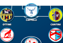 Un centrocampo… tutto ripolese. E davanti un tris inedito