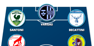 La Top 11 del Chianti: Vargas e Santoni, due attaccanti, 6 gol garantiti