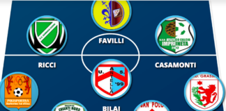 Una Top ancora da 4-4-2, coi gol di Ferravante e Dilaghi e Alari in panchina