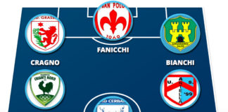 Calonaci in cabina di regia, e tanti gol dagli esterni