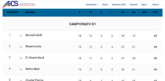 Amatori / Campionato B1 alle partite decisive (fra chiantigiane). Tegola sul Montefiridolfi