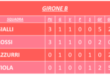 Torneo “Valerio Ermini” di Panzano, vincono Gialli e Rossi. Tutti i marcatori