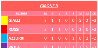 Torneo “Valerio Ermini” di Panzano, vincono Gialli e Rossi. Tutti i marcatori