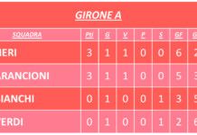 Panzano, iniziato il torneo “Valerio Ermini”. Vincono Neri e Arancio. Sekkou ne fa 4