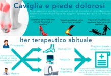 Caviglia e piede dolorosi? Non sei la tua risonanza magnetica!