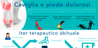 Caviglia e piede dolorosi? Non sei la tua risonanza magnetica!