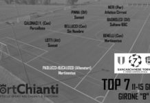 Champions League Fratres, i migliori delle settimana del girone B. La TOP 7!