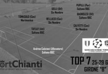 Champions Cup Fratres, la super TOP 7 del girone B: scopritela ruolo per ruolo