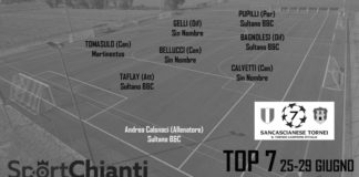 Champions Cup Fratres, la super TOP 7 del girone B: scopritela ruolo per ruolo