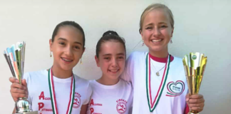 Pattinaggio artistico: APASI Impruneta da sogno ai campionati nazionali di Scanno