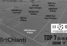 Champions Cup Fratres: la TOP 7 settimanale del girone A è a super trazione anteriore