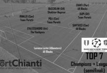 Alla vigilia delle finalissime la “super TOP 7” di Champions + League Cup