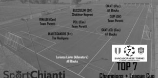 Alla vigilia delle finalissime la “super TOP 7” di Champions + League Cup