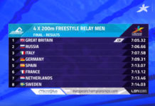 VIDEO / Filippo Megli in finale 200 sl: avviciniamoci rivedendo il bronzo in staffetta 4 x 200 sl