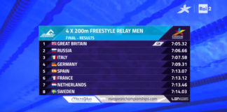 VIDEO / Filippo Megli in finale 200 sl: avviciniamoci rivedendo il bronzo in staffetta 4 x 200 sl