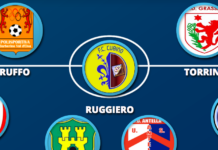 Top 11 chiantigiana, si riparte con un 4-3-3 ricco di talento. E un tridente giovanissimo