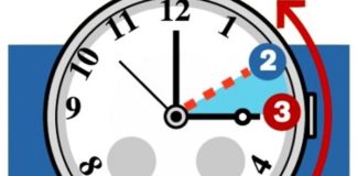 Cambio dell’ora, si torna a quella solare: domenica fischio d’inizio alle 14.30