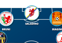 3-4-3 super offensivo per la Top 11, tra gol dei centrocampisti e attaccanti scatenati