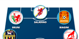 3-4-3 super offensivo per la Top 11, tra gol dei centrocampisti e attaccanti scatenati