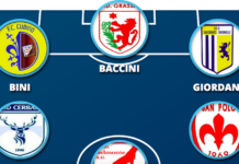 Ritorno al 4-3-3 e quanta qualità in mezzo al campo per la Top 11 del Chianti!