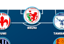 La nuova Top 11: Rosseti novità in difesa, centrocampo giovane e tridente affidabile