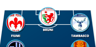 La nuova Top 11: Rosseti novità in difesa, centrocampo giovane e tridente affidabile