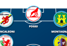 Ultima Top 11 del 2018: new entry in porta e in attacco, certezze in difesa e in mediana