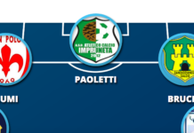 Prima top 11 del 2019: imbarazzo della scelta (specie in attacco) e tanta qualità in ogni reparto