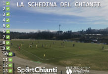 Schedina del Chianti, lettori traditi da un gruppo risultati inattesi. I “top”? Fanno 8