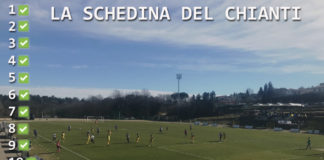 Schedina del Chianti, lettori traditi da un gruppo risultati inattesi. I “top”? Fanno 8