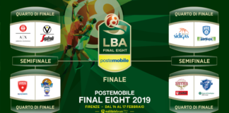 Firenze capitale del basket per 4 giorni: da oggi la Final Eight di Coppa Italia al Mandela Forum