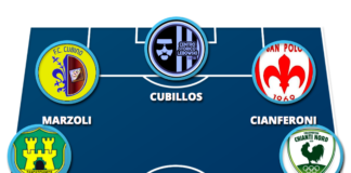 Una Top 11 schierata con il 3-4-3: e davanti i gol di Cubillos, Marzoli e Cianferoni