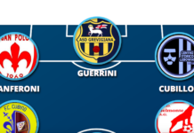 4-3-3 per la Top 11: difesa solida, inserimenti dalla mediana e tanto senso del gol in avanti