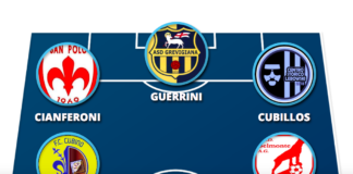 4-3-3 per la Top 11: difesa solida, inserimenti dalla mediana e tanto senso del gol in avanti
