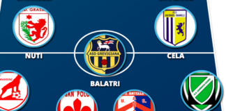 Cambiano gli interpreti, resta il 4-3-3. In avanti “highlander” Chiarelli, novità tra i pali