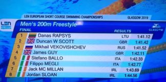 Europei di nuoto in vasca corta: il sancascianese Megli sesto nella finale dei 200 sl