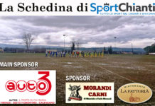 Schedina del Chianti, in testa si suda. Ormai sembra corsa a 4: Morandi, Anichini, Lotti, Dupi