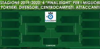 I migliori 2019/20. Portieri, difensori, centrocampisti, attaccanti: partono in 32, ne rimarranno 4. Tocca a voi!