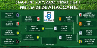 Super bomber 19/20, è derby Cerbaia – Sancascianese. Sfida “boom” fra Lumachi e Ghelli