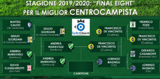 Top centrocampisti 19/20, sfida finale fra “cervelli acuti”: è Maravigli contro De Vincentiis
