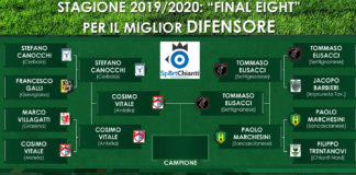 Miglior difensore 2019/20, è Elisacci contro Vitale: l’eterna lotta fra esperienza e gioventù