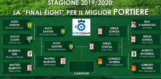 Top portiere 2019/20, ci siamo! L’affidabilità di Santini contro il “colosso d’ebano” Sontsa