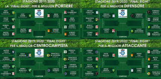 Top giocatori 19/20, il quadro delle semifinali ruolo per ruolo: e sono 8 scontri pazzeschi!