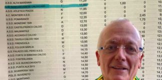 Coppa Disciplina Seconda categoria: Sancascianese prima nel girone I, quinta a livello regionale