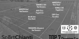 Champions Cup Fratres: ecco la TOP7 della prima giornata, gironi A e B